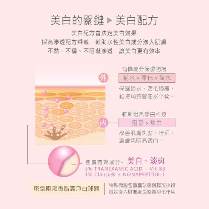 【MOMUS】傳明酸淨透美白乳液(100ml)