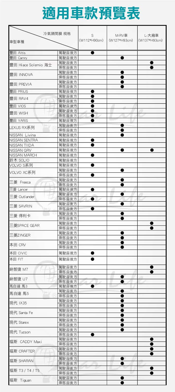 【Carlife】《冷氣隔間膜-小型車用》(↓今夏最IN省油利器↓油省到爆-汽車冷氣隔間膜!省油15%↓)