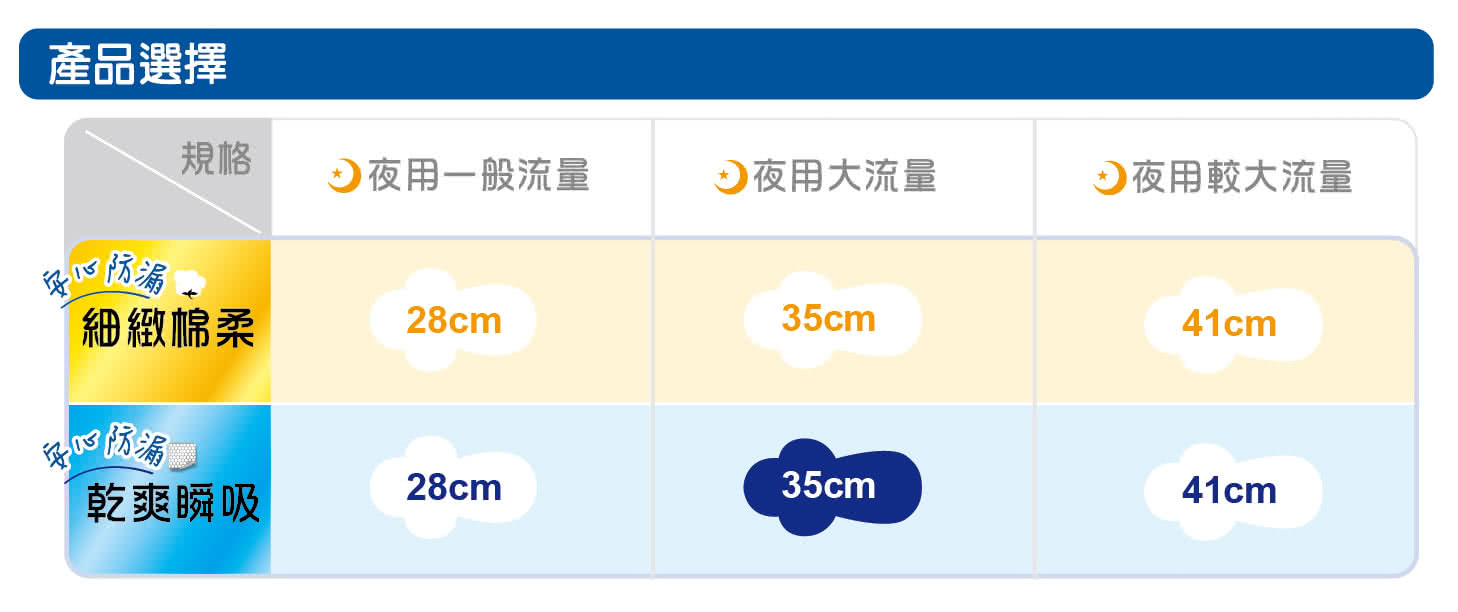 【靠得住】完美封漏夜用網層35cm(10+1片x2包/組)