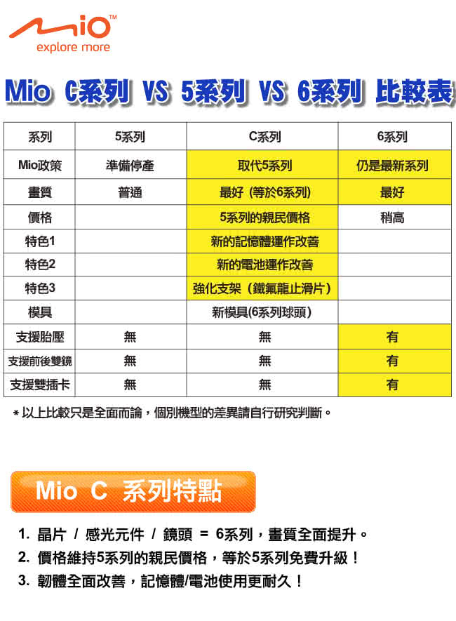 【Mio】MiVue C335 大光圈GPS行車記錄器(快速到貨)