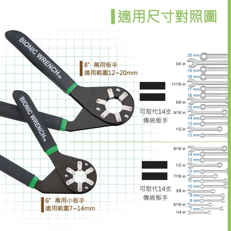 【美國大力龜BIONIC WRENCH】萬用板手(6吋閉口型)