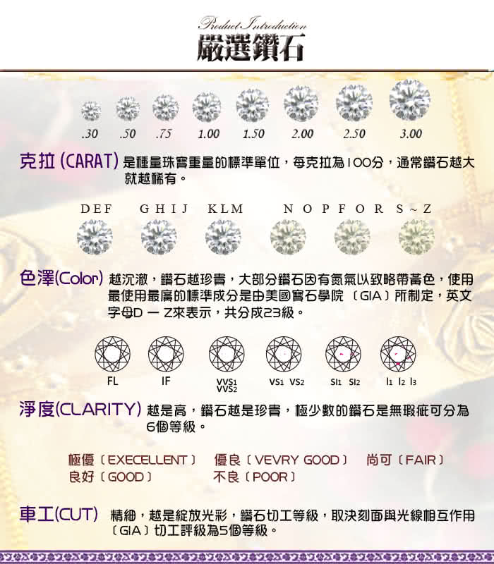 【光彩珠寶】GIA0.3克拉 F VS2 日本鉑金鑽戒(幸福花語)