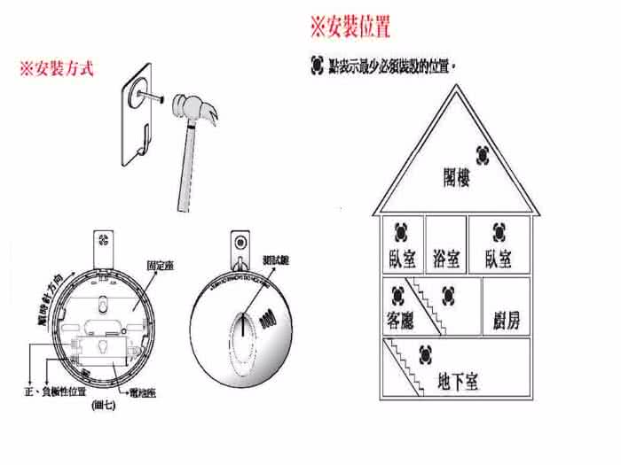 【中揚消防】住宅用偵煙警報器 台灣製造 吸頂壁掛兩用 光電式煙霧警報器(滅火器 火災 居家 安全 瓦斯)