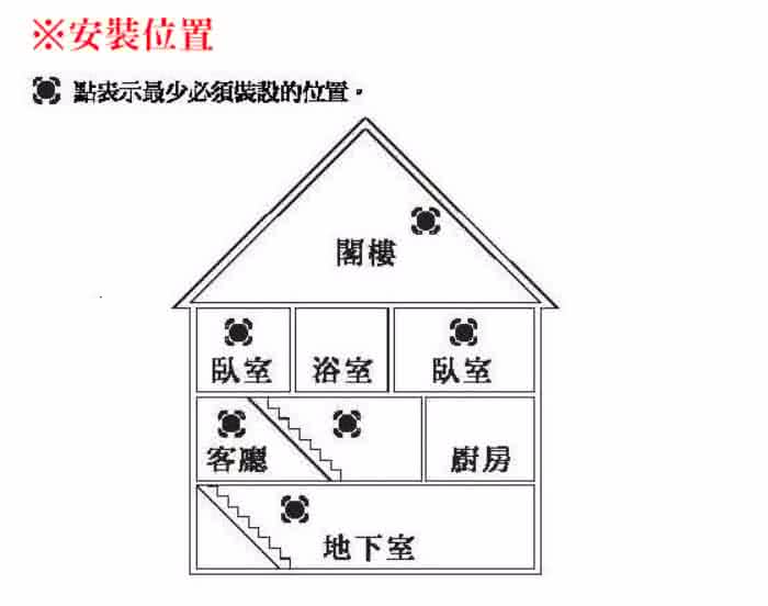 【中揚消防】住宅用偵煙警報器 台灣製造 吸頂壁掛兩用 光電式煙霧警報器(滅火器 火災 居家 安全 瓦斯)