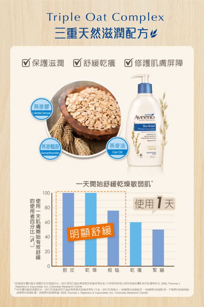 【Aveeno 艾惟諾】燕麥沐浴露(354ml)