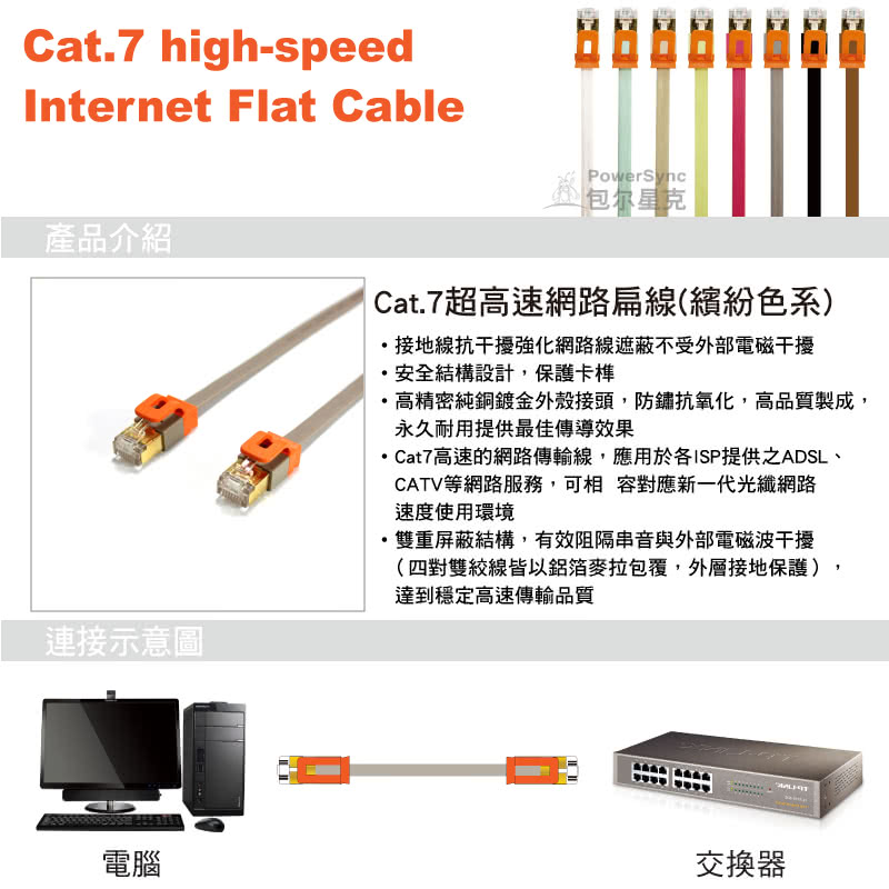 【群加 PowerSync】CAT 7 10Gbps 室內設計款 超高速網路線 RJ45 LAN Cable 灰色 / 2M(CAT7-EFIMG28)