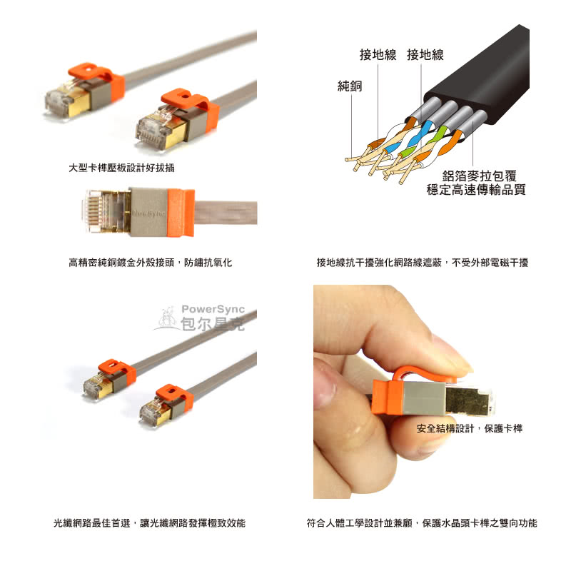 【群加 PowerSync】CAT 7 10Gbps 室內設計款 超高速網路線 RJ45 LAN Cable 灰色 / 2M(CAT7-EFIMG28)