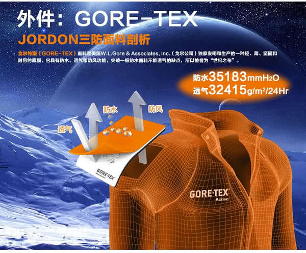 【JORDON 橋登 全餐組】男GORE-TEX3層布+撥水羽絨二合一外套+刷毛外套+禦寒配件組(7件全餐組)