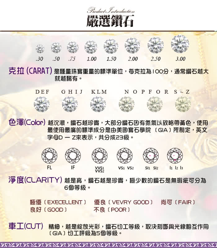 【光彩珠寶】GIA0.3克拉 F VS2 18K金鑽戒(閃耀女神)