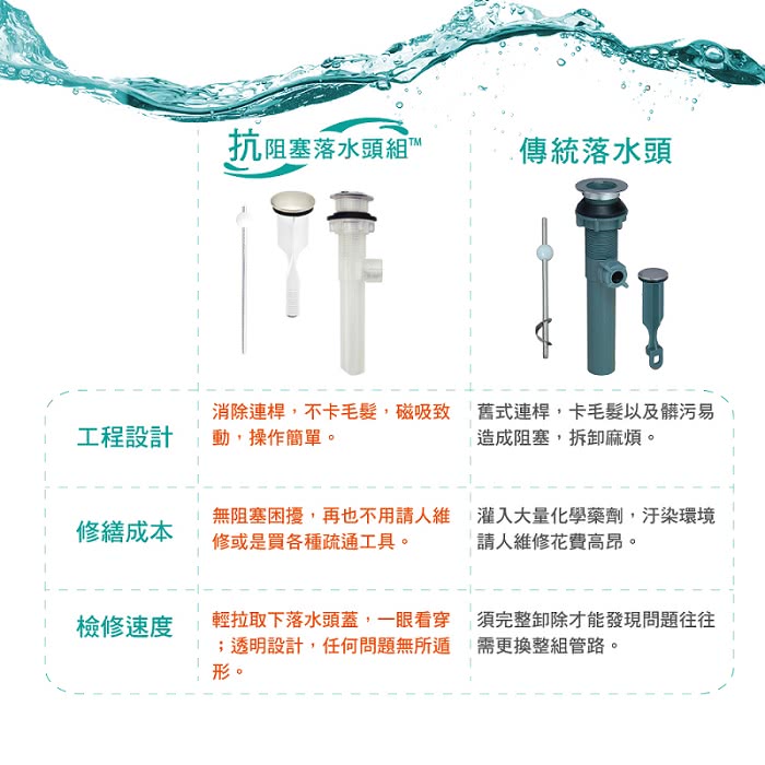 【PF水工坊】抗阻塞P管組+抗阻塞落水頭組