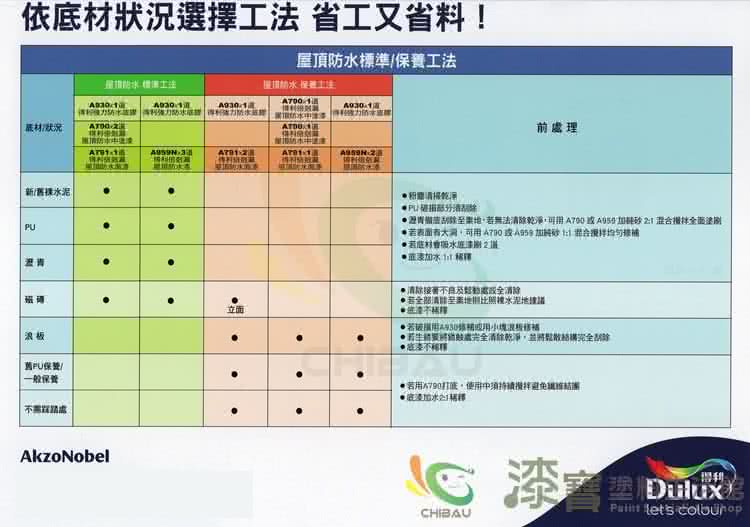 【得利】《20坪屋頂防水》專業套裝