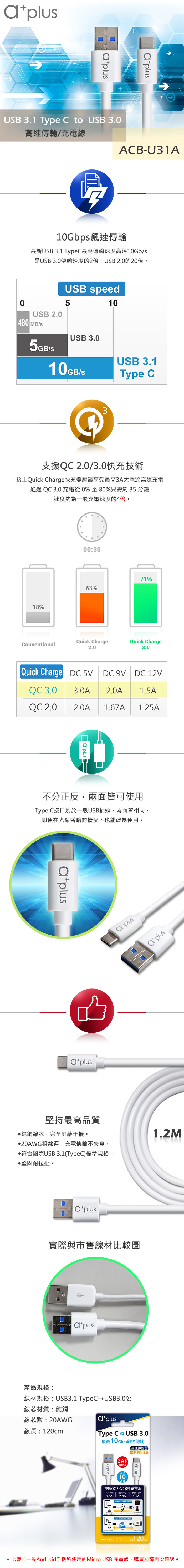 【a+plus】USB3.1 TypeC to USB3.0飆速傳輸/充電線(ACB-U31A)