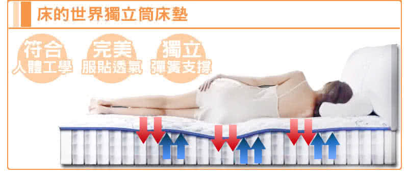 【床的世界】美國首品名床柏克萊Berkeley標準單人兩線獨立筒床墊