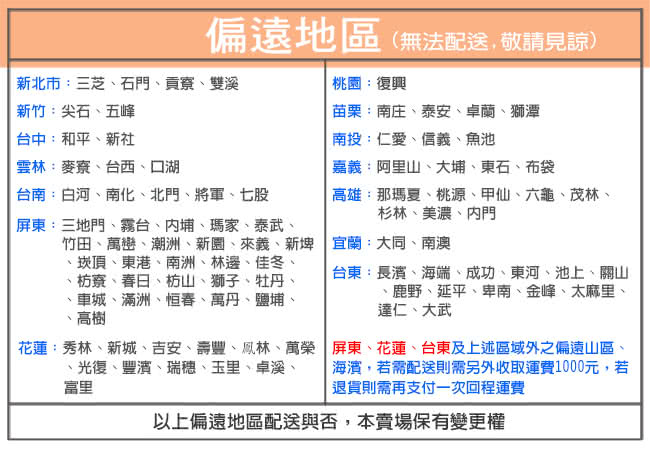 【英國Airspung】二線珍珠紗+蠶絲+乳膠蜂巢獨立筒床墊-麵包床-雙人5尺