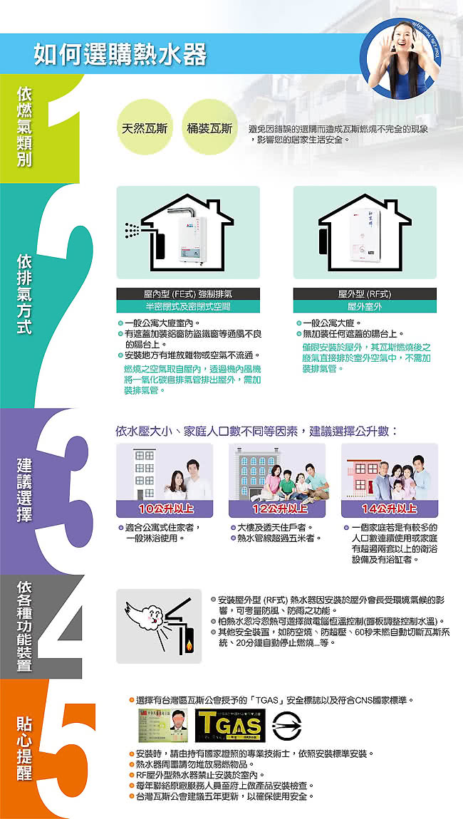 【櫻花】16L強制排氣數位恆溫熱水器SH-9166F 天然瓦斯 NG1 含基本安裝