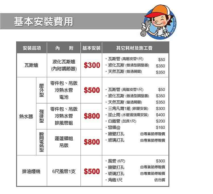 【莊頭北】雙口安全爐TG-6228 桶裝瓦斯 LPG 含基本安裝