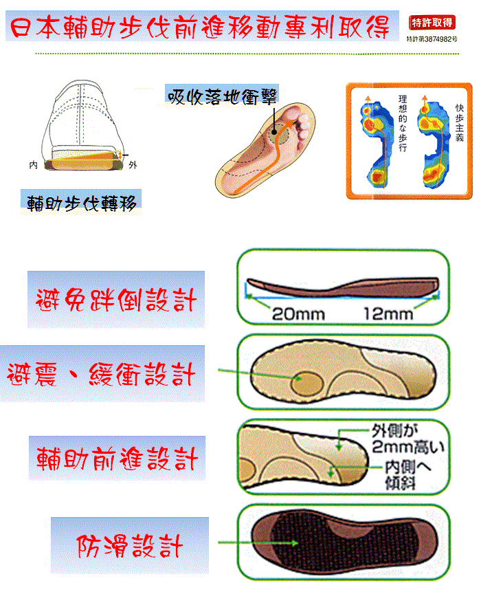 【海夫健康生活館】日本 快步主義 健康機能鞋(素面)