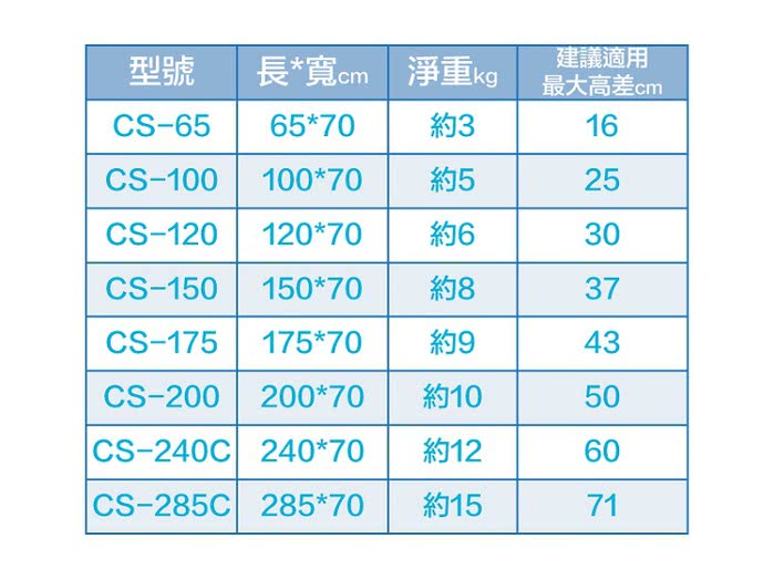 【通用無障礙】日本進口 Mazroc CS-175 超輕型 攜帶式斜坡板(長175cm、寬70cm)