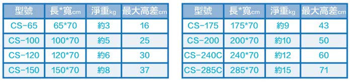 【通用無障礙】日本進口 Mazroc CS-175 超輕型 攜帶式斜坡板(長175cm、寬70cm)