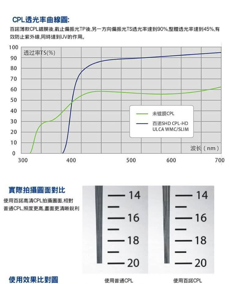 BENRO百諾 SHD CPL-HD ULCA WMC/SLIM - 詳情3