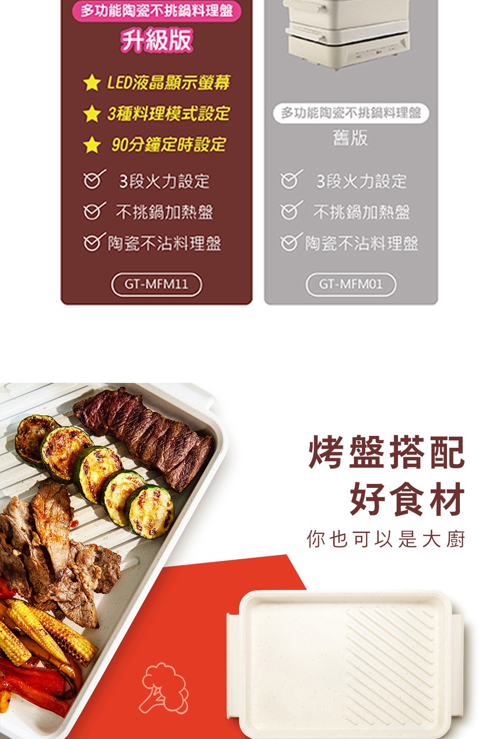 Giaretti珈樂堤義大利 GT-MFM11 - 詳情3