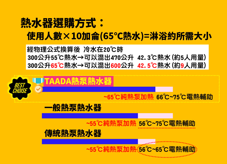 TAADA多田牌 160L - 詳情7