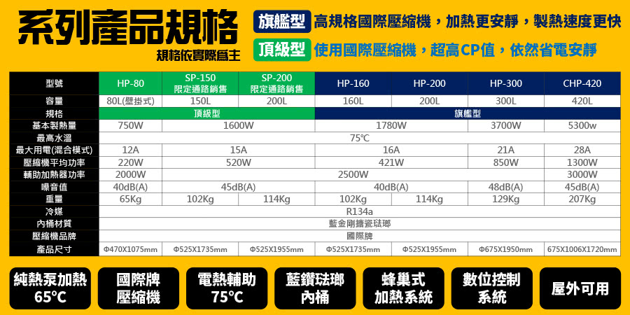 TAADA多田牌 160L - 詳情9