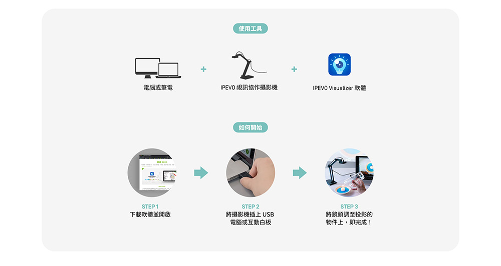 IPEVO愛比 DO-CAM - 詳情3