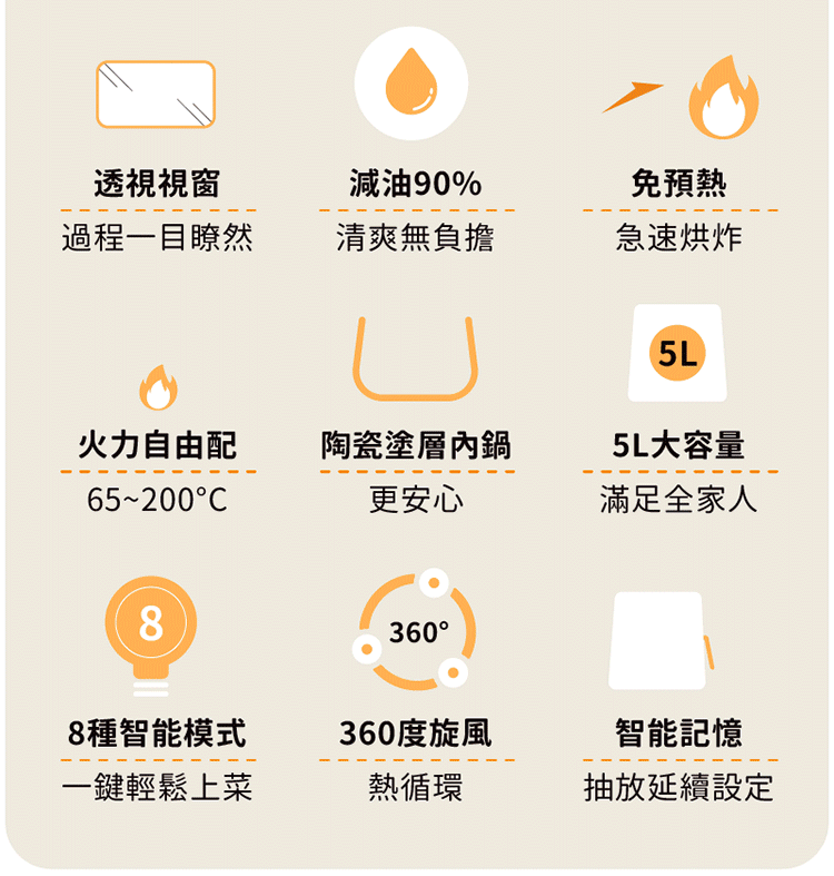 KOLIN歌林 KNJP-SD2063 - 詳情4