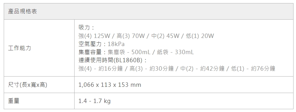 強4  約16分鐘  高3  約30分鐘  中2  約42分鐘  低1  約76分鐘
