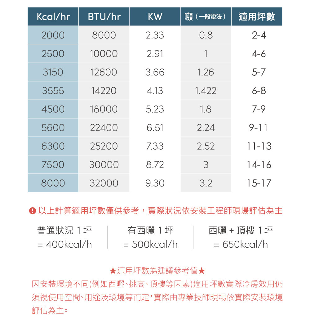 SAMPO聲寶 AU-JF50DC - 詳情2