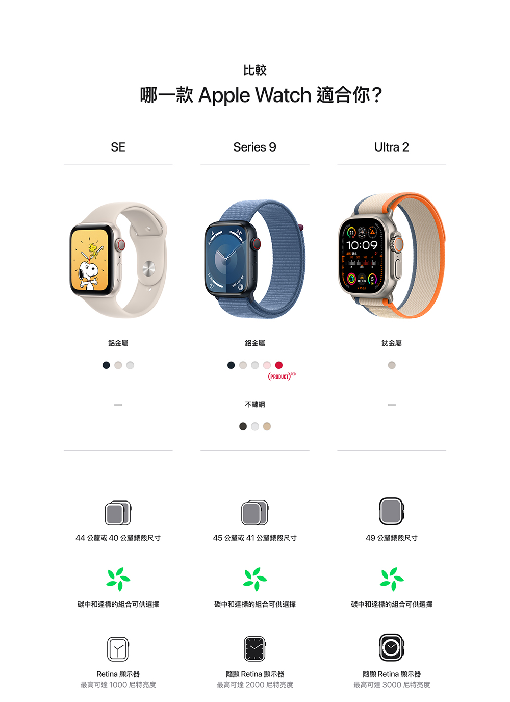 Apple蘋果 Watch S9 41mm - 詳情5