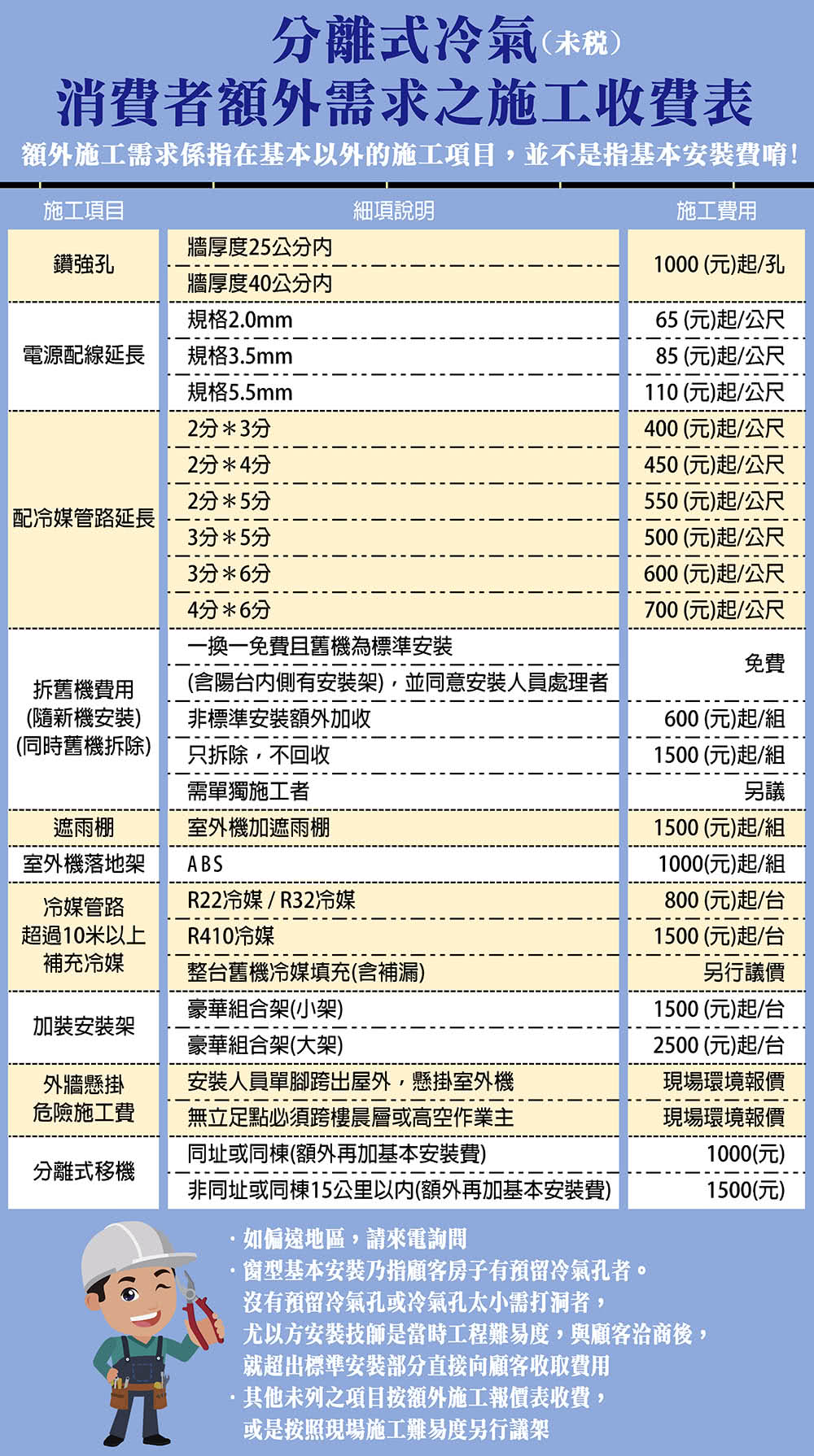 Midea美的 MOX3-40HFN8-ND0WB - 詳情1