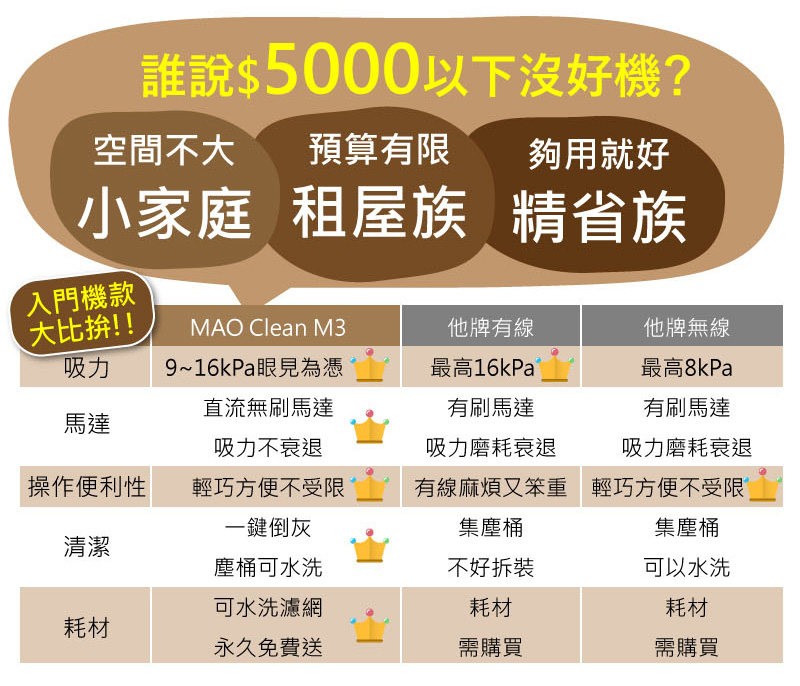 Bmxmao MAO Clean M3 - 詳情3