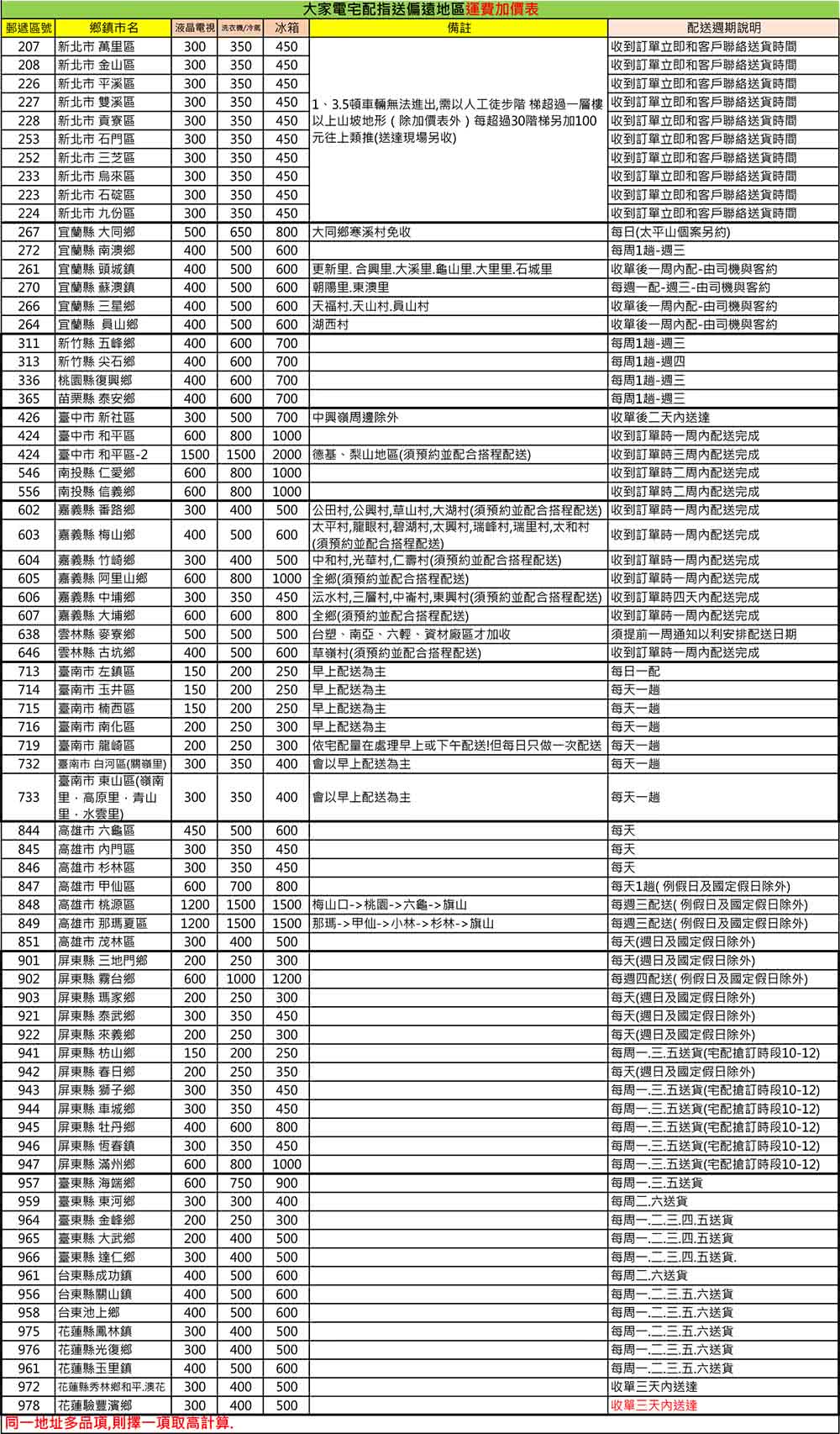 TATUNG大同 TH-43XT300 - 詳情5