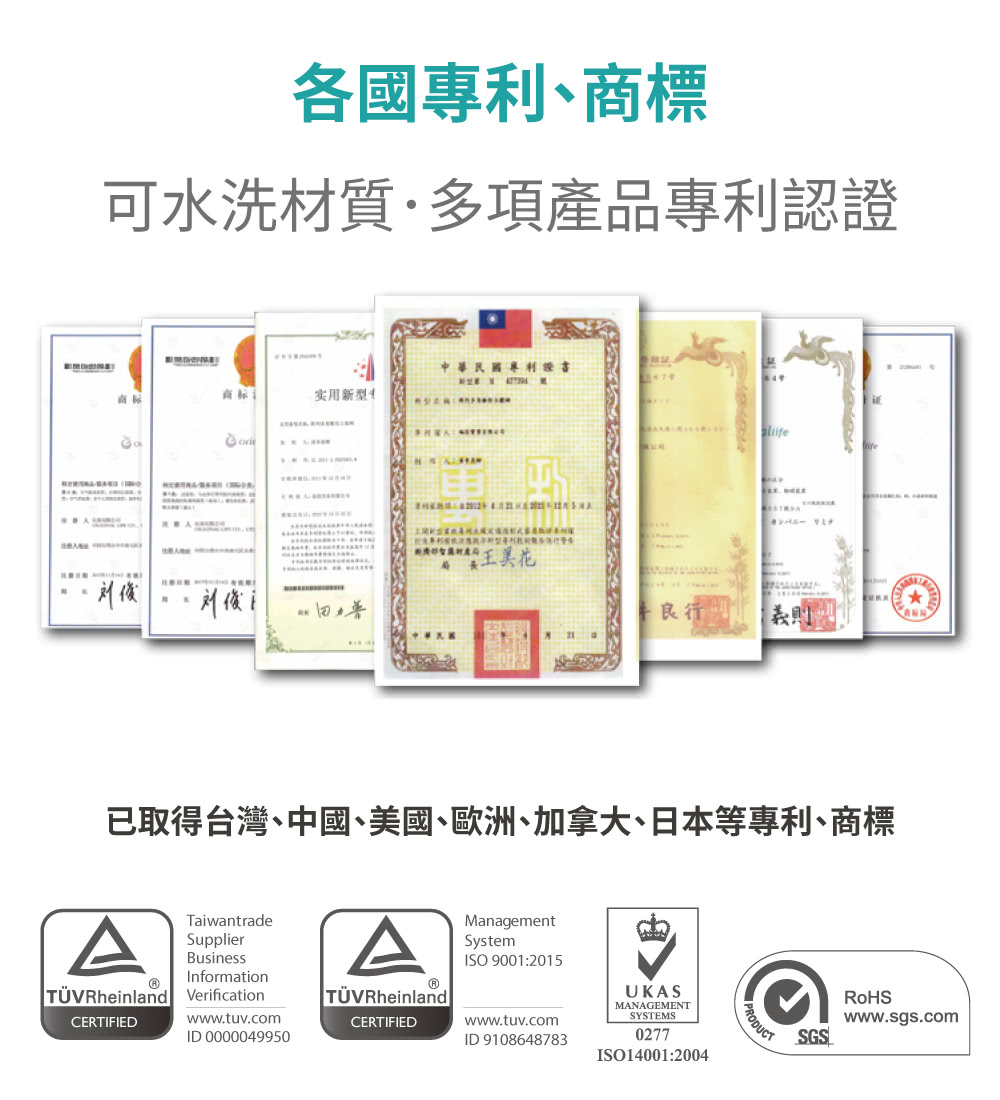 已取得台灣、中國、美國、歐洲、加拿大、日本等專利、商標