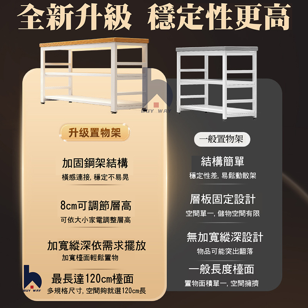 百崴收納 100*30*80cm廚房多功能收納架(廚房架 置 百崴收納 100*30*80cm廚房多功能收納架(廚房架 置