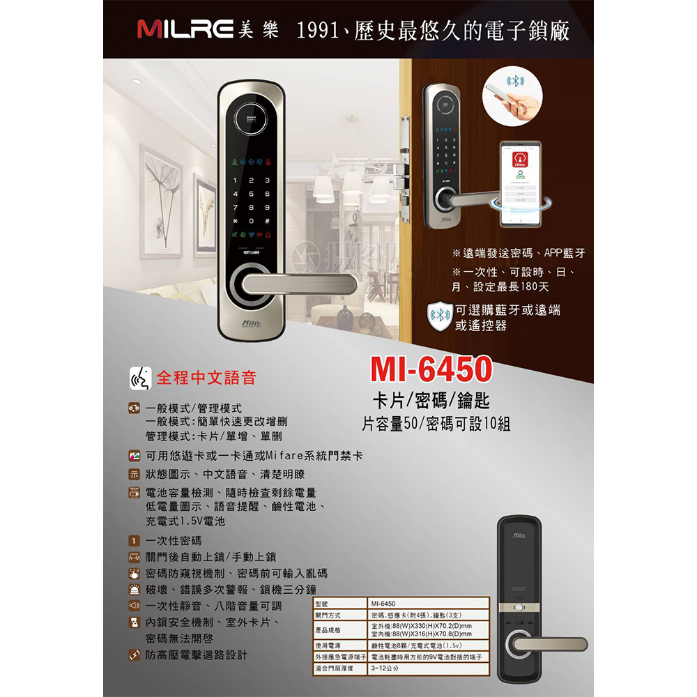 CHANG YUN 昌運 昌運監視器 Milre MI-64 CHANG YUN 昌運 昌運監視器 Milre MI-64