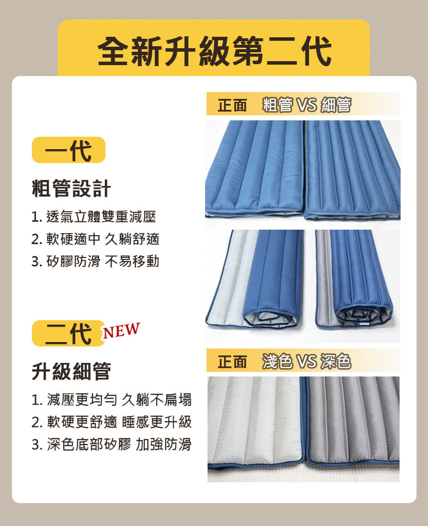 舒福家居 全新升級減壓護理透氣墊 減壓防褥瘡床墊(減壓床墊附 舒福家居 全新升級減壓護理透氣墊 減壓防褥瘡床墊(減壓床墊附