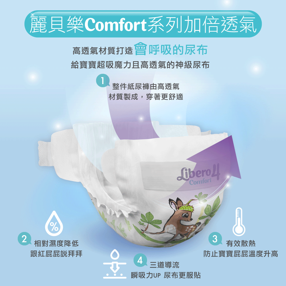 麗貝樂 Comfort黏貼型 1號 NB-1 紙尿褲/尿布( 麗貝樂 Comfort黏貼型 1號 NB-1 紙尿褲/尿布(