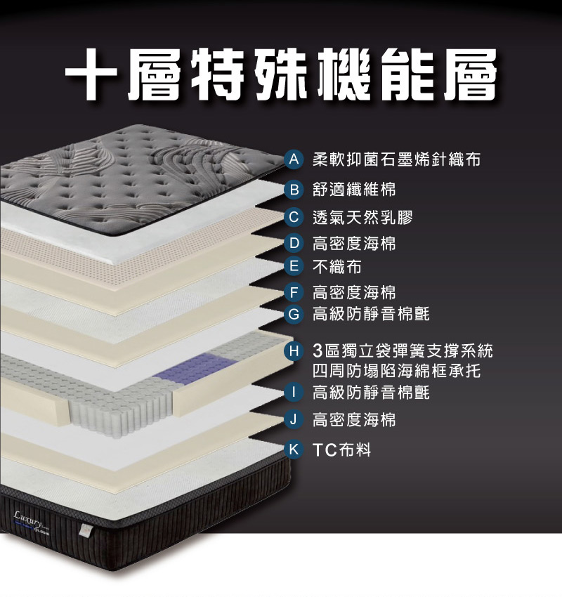 LOGIS 五星級5尺石墨烯乳膠獨立筒床 標準雙人床(壓縮卷 LOGIS 五星級5尺石墨烯乳膠獨立筒床 標準雙人床(壓縮卷