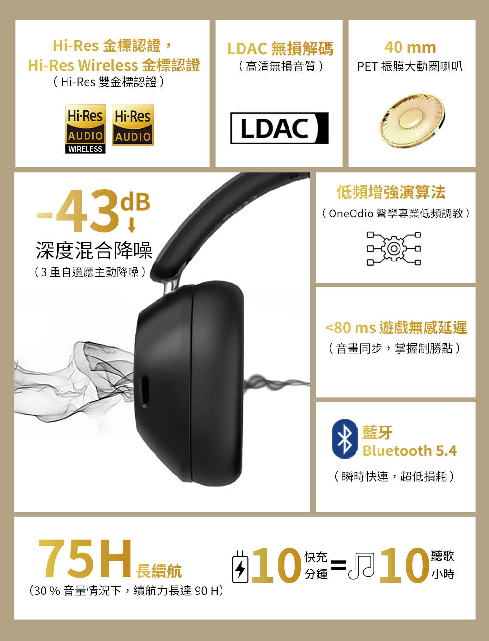 OneOdio A5 - 詳情2