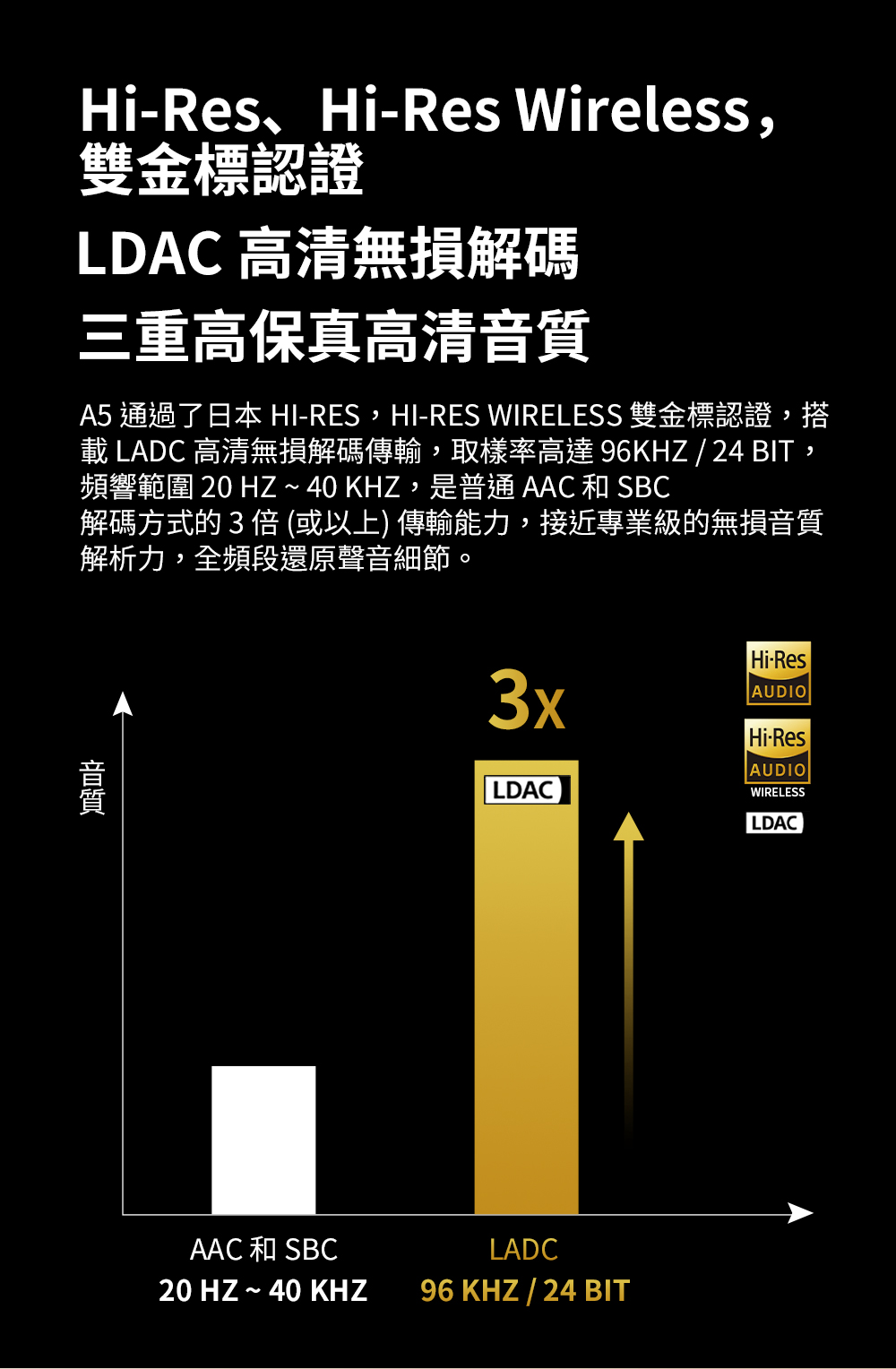 OneOdio A5 - 詳情3