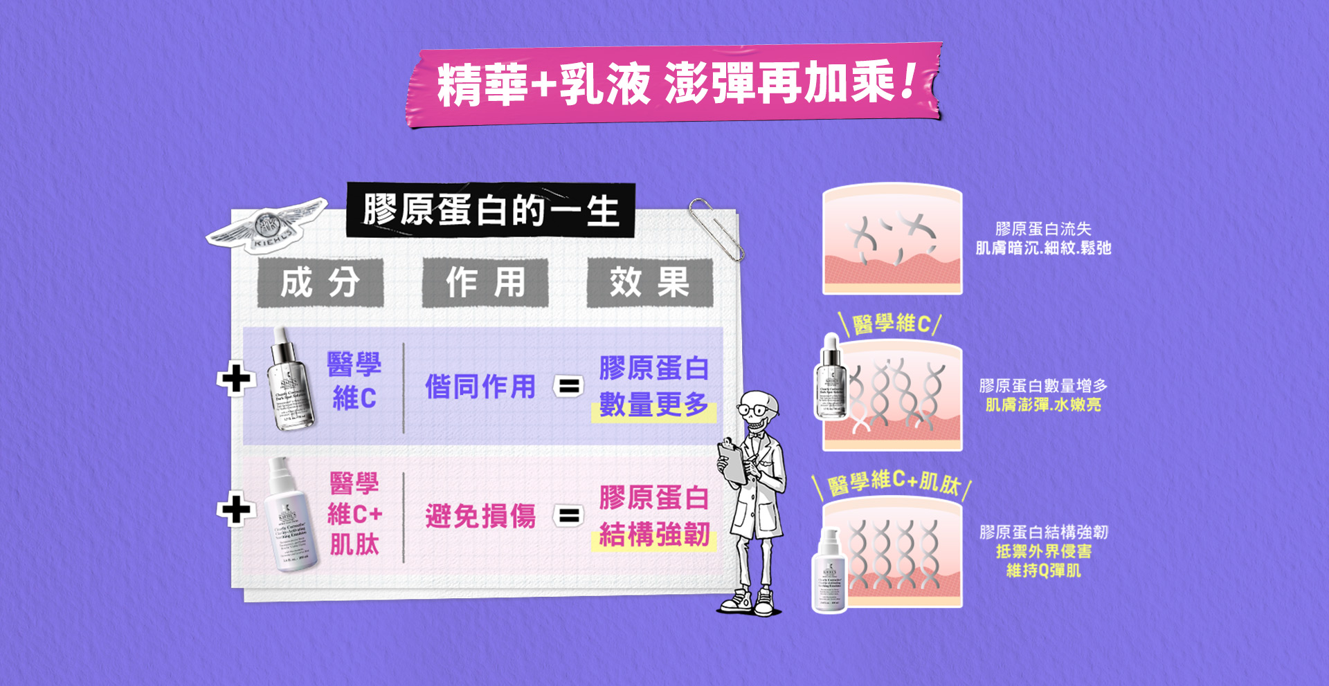 精華+乳液 澎彈再加乘