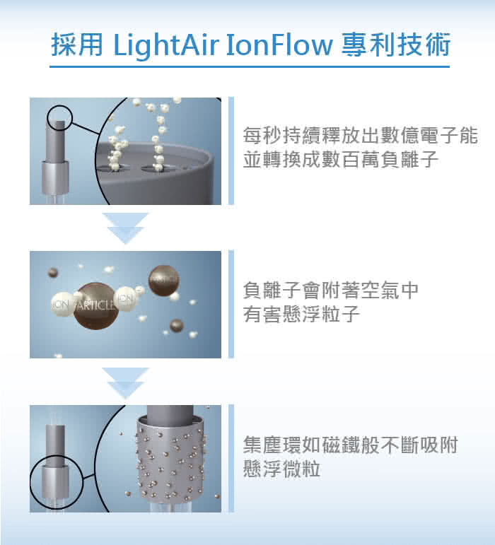 【瑞典 LightAir】IonFlow 50 Surface 免濾網精品空氣清淨機(桌上型/落地型)