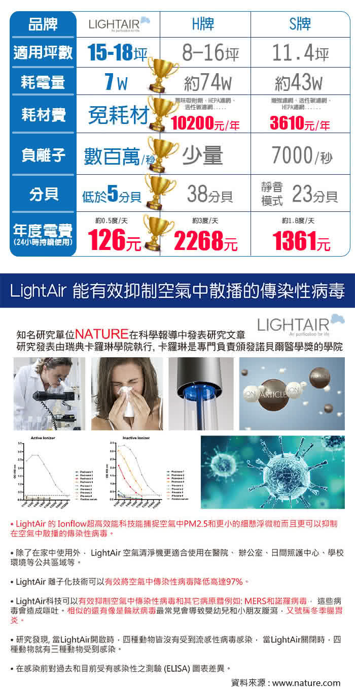 【瑞典 LightAir】IonFlow 50 Surface 免濾網精品空氣清淨機(桌上型/落地型)