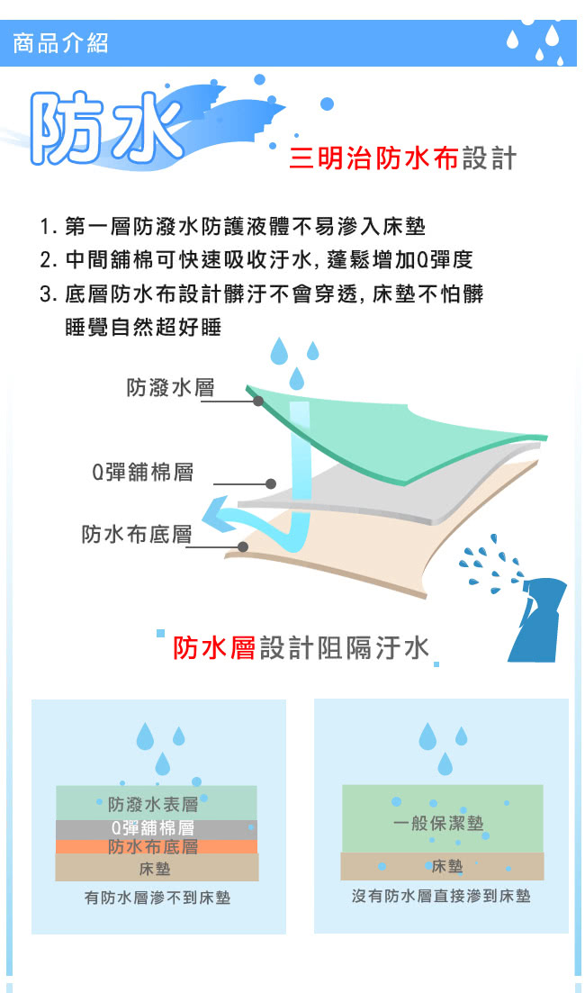 【eyah宜雅】台灣嚴選超防水舖綿QQ保潔墊-(床包式單人-3.5尺)