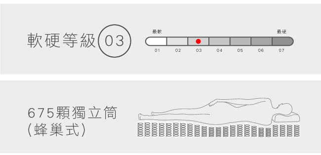 【法國-MONTAGUT】四線蜂巢式獨立筒床墊M03-雙人特大6x7尺