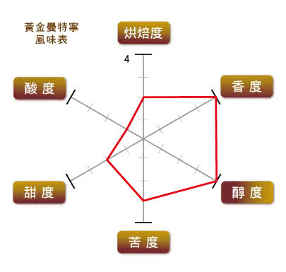 【廣吉】濾掛咖啡-黃金曼特寧(10g x10入)