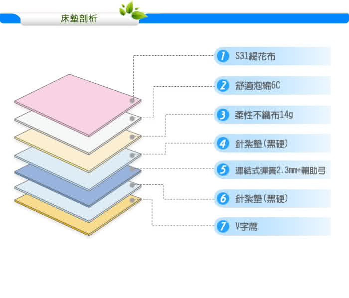 【KIKY】二代日式藍鑽蓆面硬式彈簧單人加大床墊3.5尺-YY